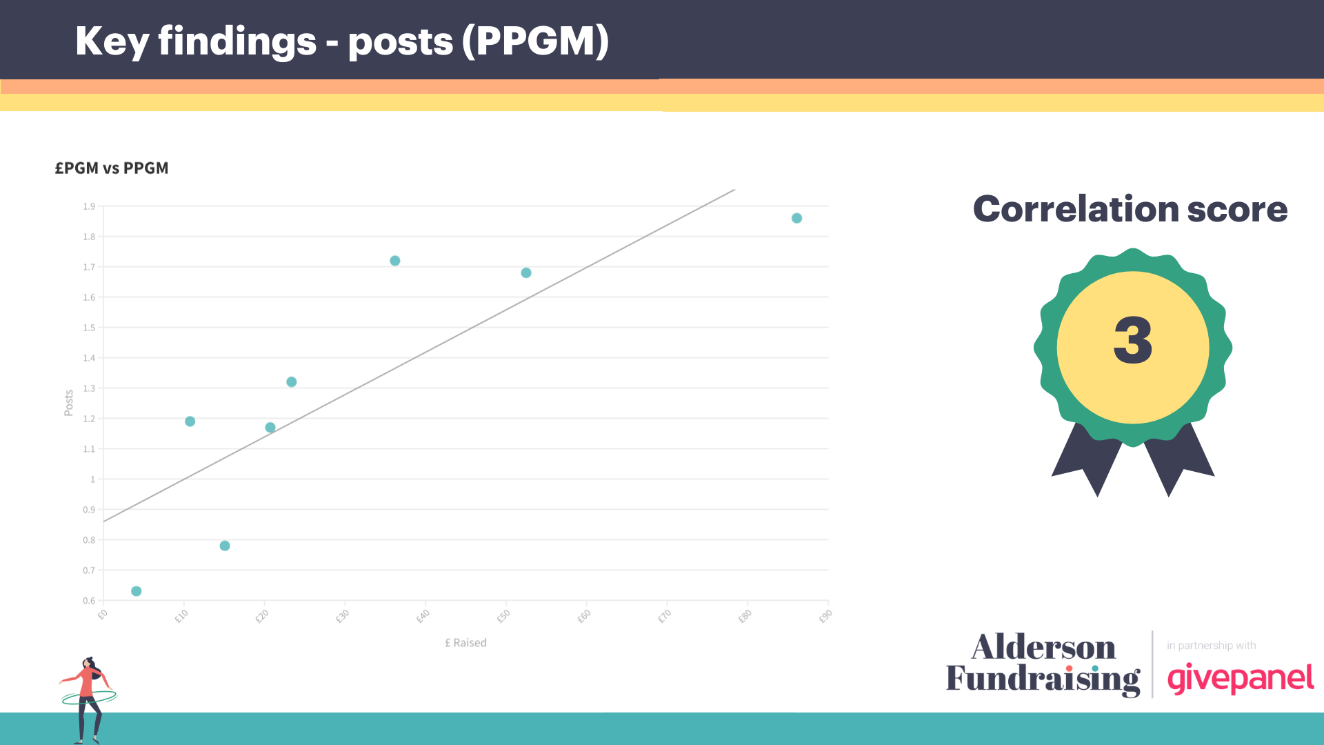Blog Research The impact of supporter engagement on Facebook Challenge income - image 1