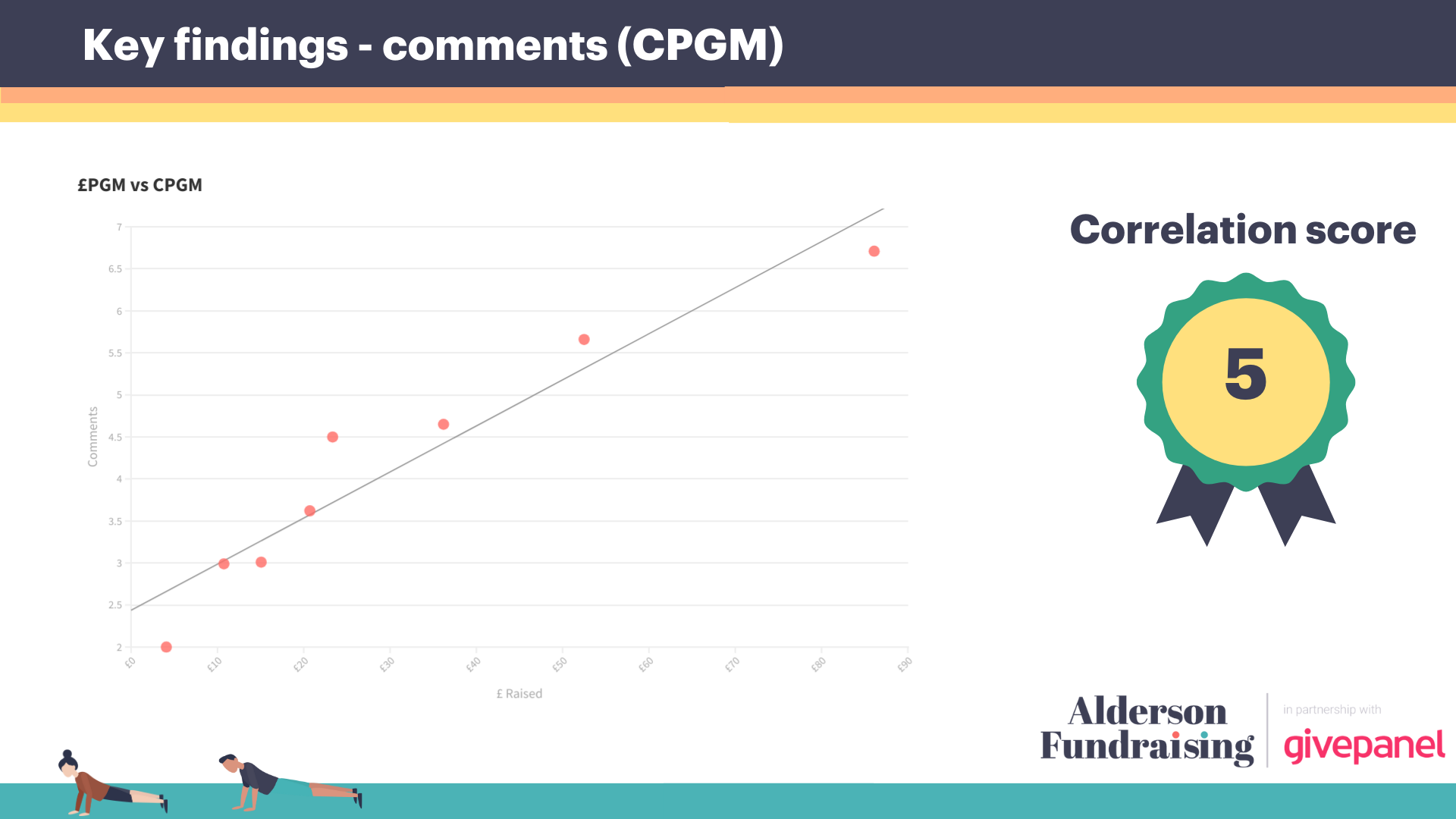 Blog Research The impact of supporter engagement on Facebook Challenge income - image 2
