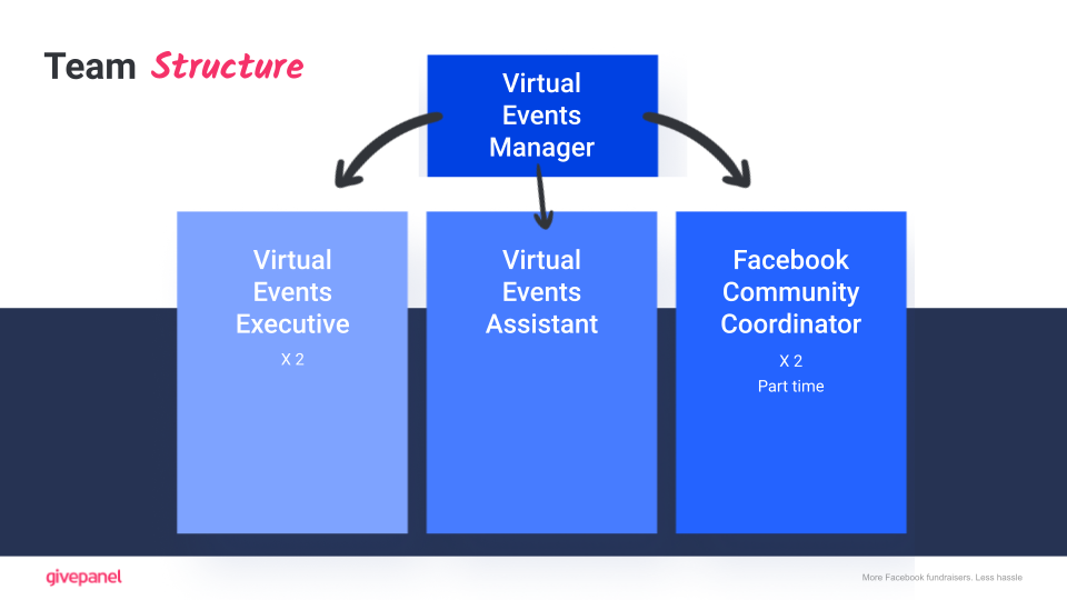 Fundraising Tech 2023 slide deck (delegate bag version)