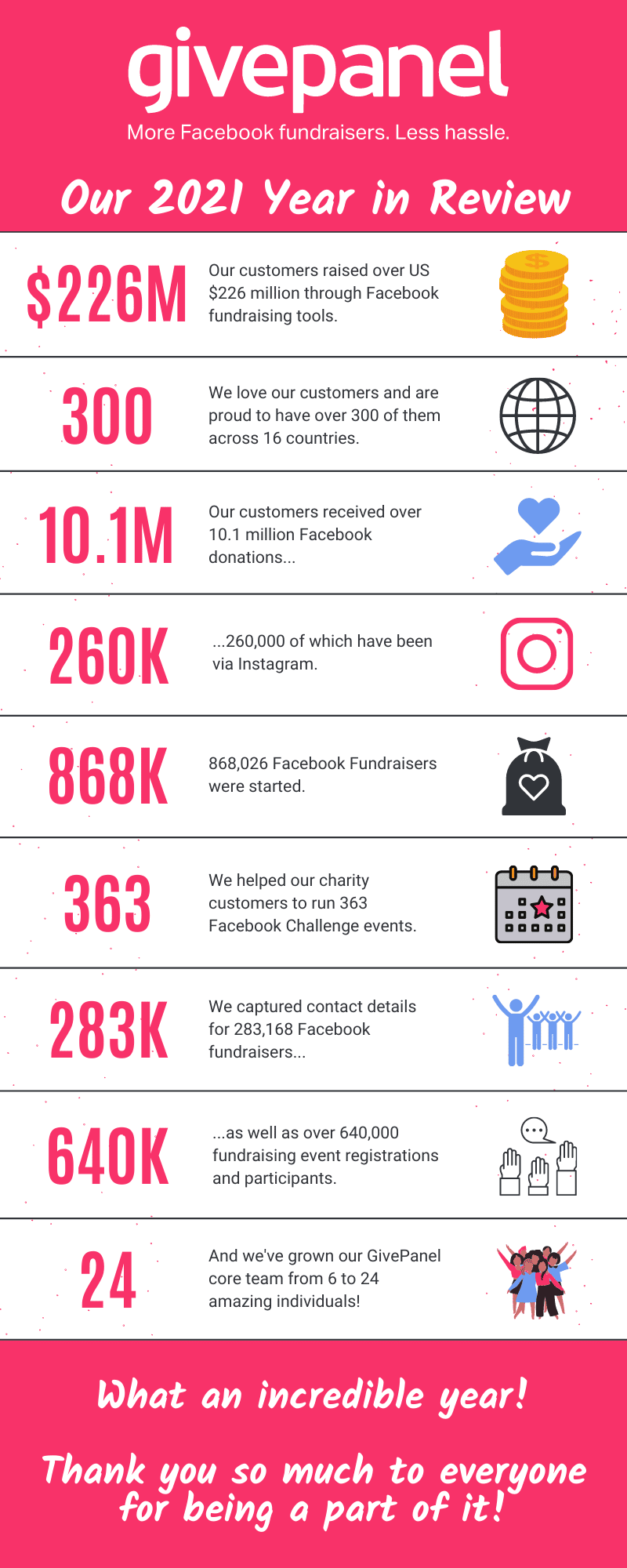 GivePanel 2021 Year in Review