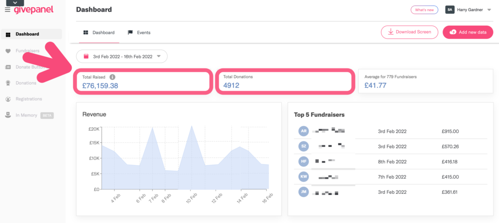 Screenshot of the GivePanel dashboard. The Total Raised and Total Donations boxes are highlighted with a pink box outline and there is a pink arrow pointing towards them.
