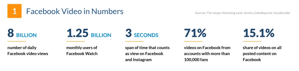 Facebook video in numbers